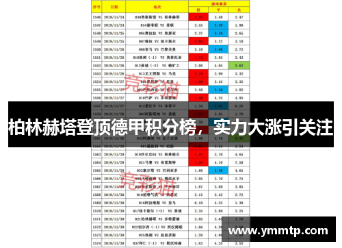 柏林赫塔登顶德甲积分榜，实力大涨引关注